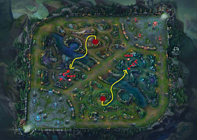 Movimientos de Jungler