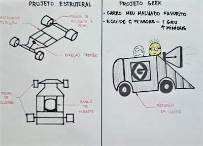 Meu Malvado Favorito