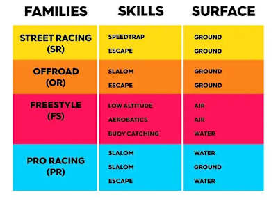 Die "Fähigkeiten" sind in The Crew 2 schnelle Missionen, die euch belohnen.