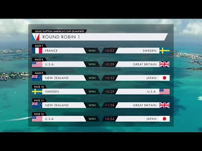 Day 2 Louis Vuitton America's Cup results