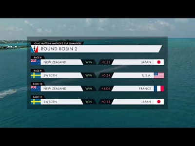 Results from day 7 of racing in Louis Vuitton America's Cup in Bermuda.