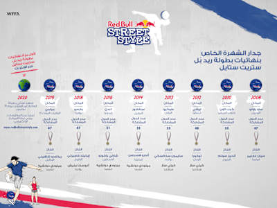 الفائزين السابقين لريد بُل ستريت ستايل