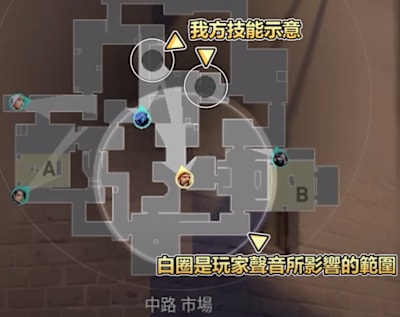 大地圖與技能範圍