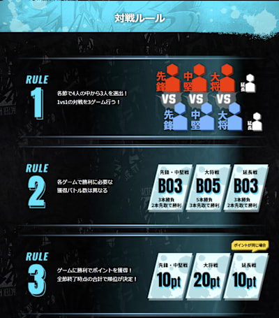 「SFL: Pro-JP」の基本的なルール一覧（「SFL: Pro-JP」公式サイトより）