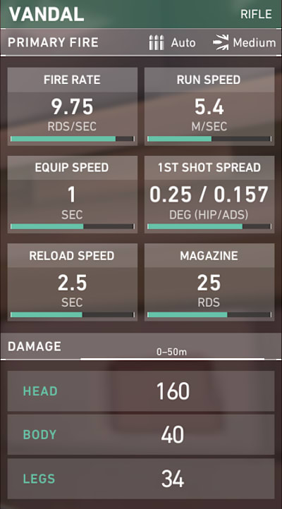 Vandal Weapon Stats