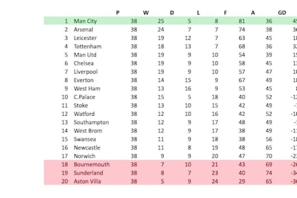 Leicester City Football Manager Will They Win