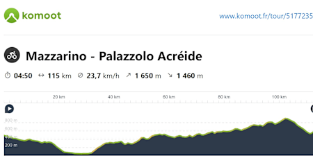 L'itinéraire vélo Mazzarino - Palazzolo Acréide sur Komoot.
