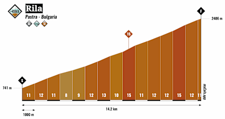 Rila gebergte in Bulgarije