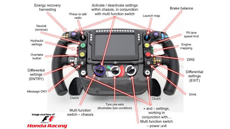 McLaren Honda's 2016 Formula 1 steering wheel