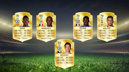 Best Premier League FIFA Ultimate Team | Red Bull