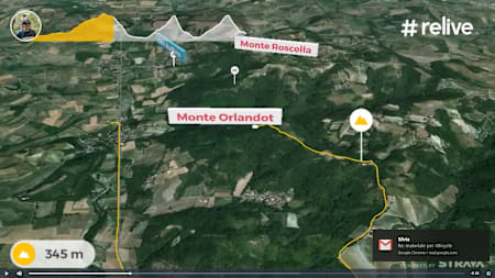 Per rivivere le pedalate in 3D