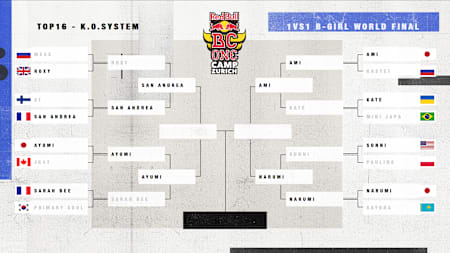 Battletree BC One B-Girl World Final 2018