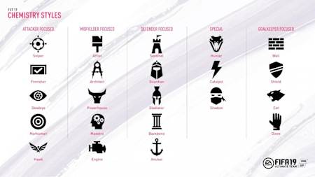 Усі стилі зіграності