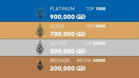 Für jede Bonusstufe winken hochwertigere Belohnungen