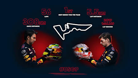 United States Pre-Race Programme