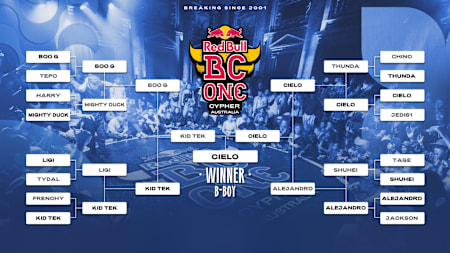 Red Bull BC One BBoy Bracket