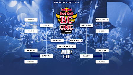 Red Bull BC One BGirl Bracket