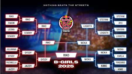 B-Girl｜Red Bull BC One World Final