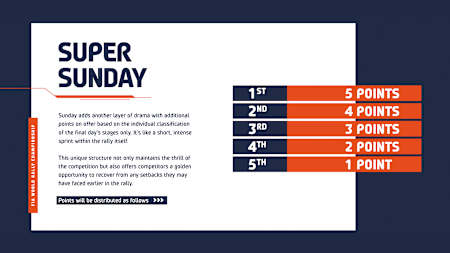 WRC Championship Points Sunday