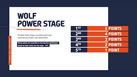 WRC Championship Points Wolf Power Stage