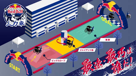 コース図｜Red Bull 人力車
