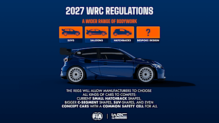 2027 Regulations Provide Clear Roadmap for Future Development of the WRC