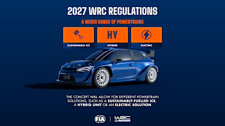 2027 Regulations Provide Clear Roadmap for Future Development of the WRC