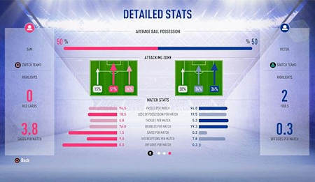 Statistiken in FIFA 19