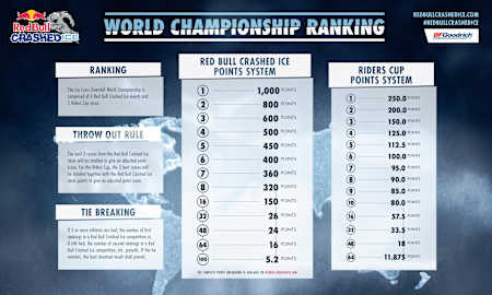 Maailman ranking ja pistesysteemi