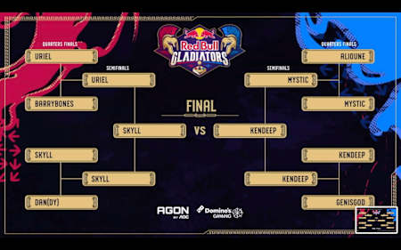Enfrentamientos Evento Principal Red Bull Gladiators