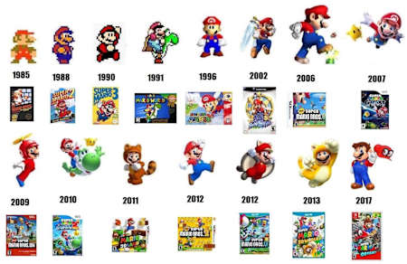 Как менялся Марио в течение 35 лет