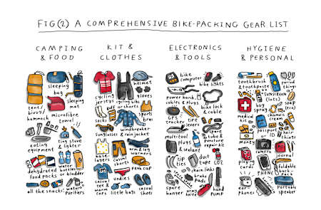 Liste d'équipement pour les randonnées à vélo sur gravier
