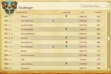Challenger Rank Spots Increase to 200