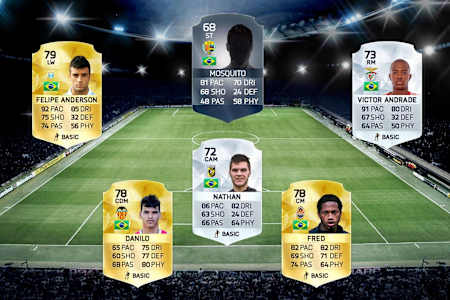 Brazilian wonderkid attack for FIFA 16 Career Mode