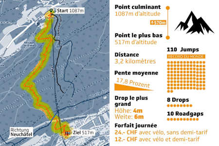 Facts & Figures bike park de Chaumont