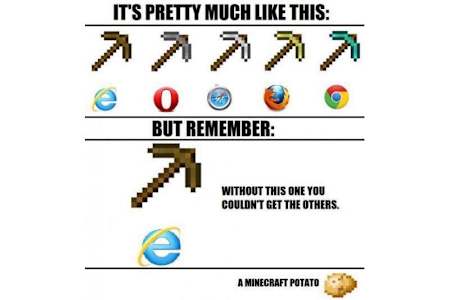 15 der besten Minecraft-Memes