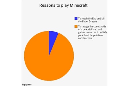 15 der besten Minecraft-Memes