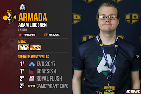 Image and placings of Armada.