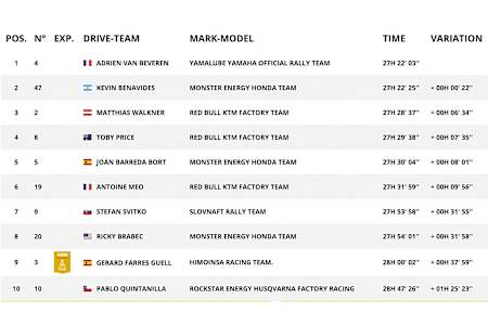 Das Zwischenklassement nach 9 Etappen