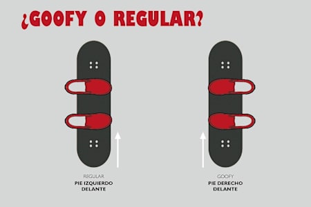 infografia-regular-o-goofy.jpg