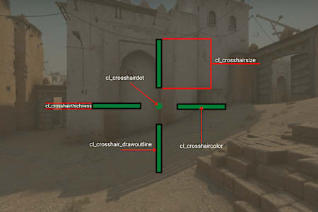 CS:GO Crosshair (Nişangah) Kodları