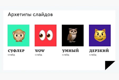 Якими бувають слайди