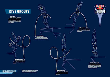 Red Bull Cliff Diving: diferentes tipos de salto