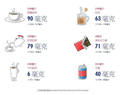一罐250毫升的RED BULL ENERGY DRINK含有80毫克咖啡因