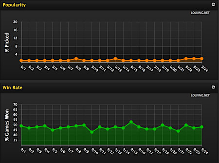 Wins don't matter if no one loves you