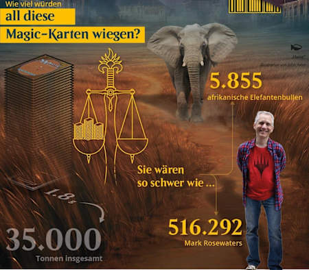 20 Milliarden Magic-Karten: Da kommt einiges an Gewicht zusammen!