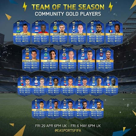 FUT Team of the Season - Community Gold Squad