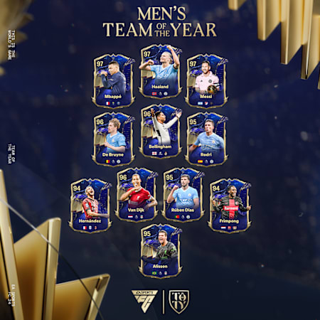 Team Of The Year 2024
