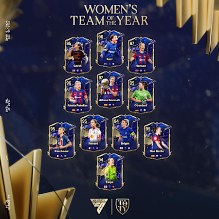 Women's TOTY 2024