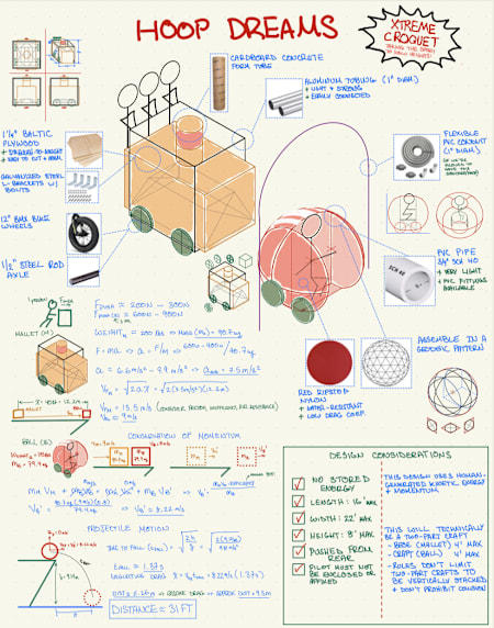 People’s Choice: Wicket to Fly